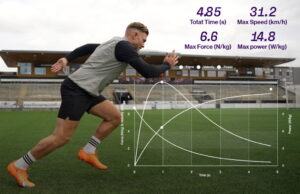 Sports Facility Performance Tracking software sports (2026)