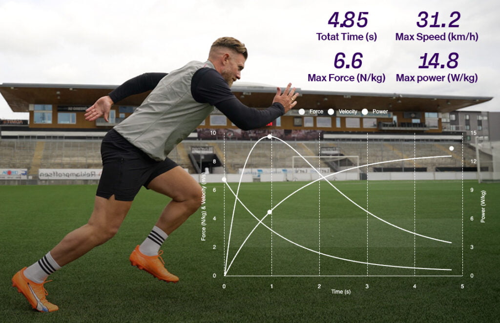 Sports Facility Performance Tracking software sports (2026)