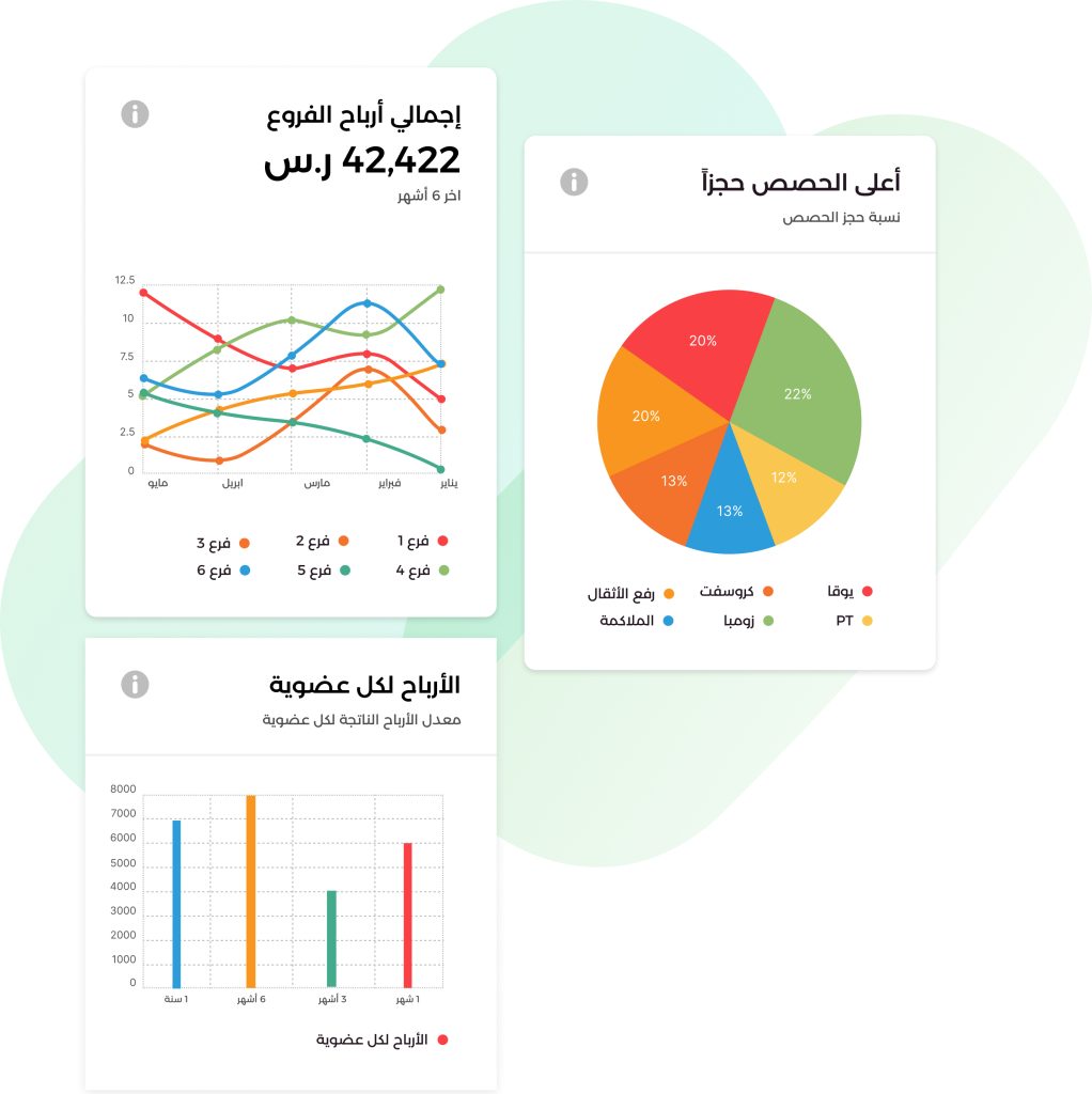 سيقوم هذا التطبيق بمراقبة استوديو اللياقة البدنية الخاص بك